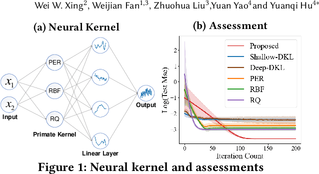 Figure 1 for KATO: Knowledge Alignment and Transfer for Transistor Sizing of Different Design and Technology