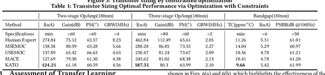 Figure 2 for KATO: Knowledge Alignment and Transfer for Transistor Sizing of Different Design and Technology