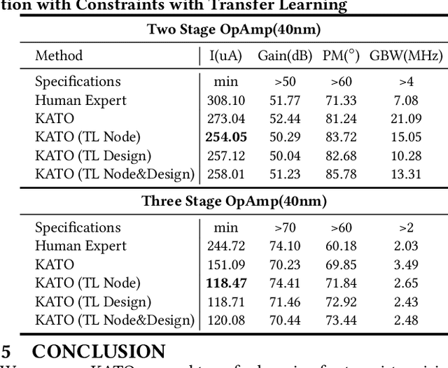 Figure 4 for KATO: Knowledge Alignment and Transfer for Transistor Sizing of Different Design and Technology