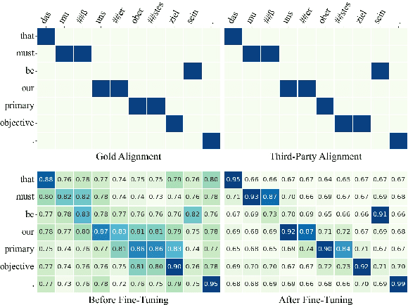 Figure 1 for Third-Party Aligner for Neural Word Alignments
