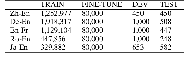 Figure 2 for Third-Party Aligner for Neural Word Alignments