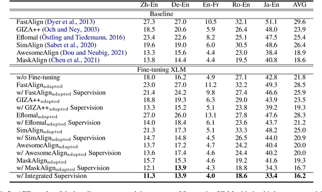Figure 4 for Third-Party Aligner for Neural Word Alignments