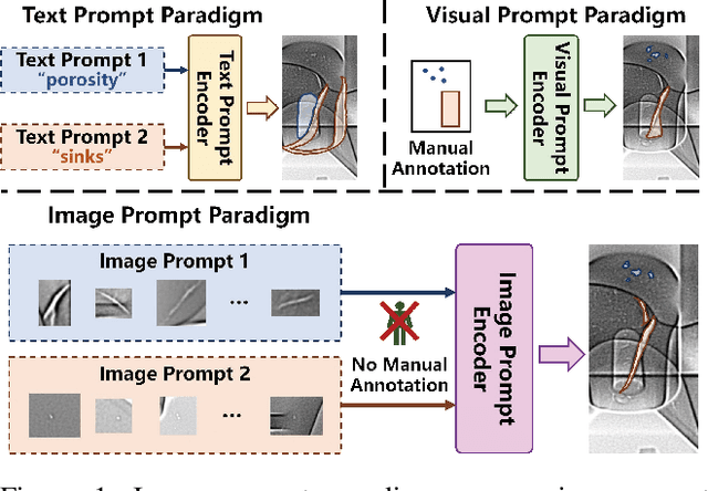 Figure 1 for Just a Few Glances: Open-Set Visual Perception with Image Prompt Paradigm