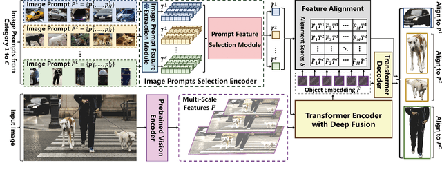 Figure 3 for Just a Few Glances: Open-Set Visual Perception with Image Prompt Paradigm