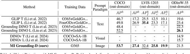 Figure 2 for Just a Few Glances: Open-Set Visual Perception with Image Prompt Paradigm