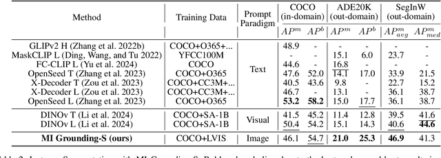 Figure 4 for Just a Few Glances: Open-Set Visual Perception with Image Prompt Paradigm