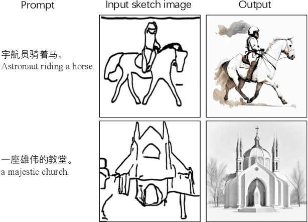 Figure 3 for PAI-Diffusion: Constructing and Serving a Family of Open Chinese Diffusion Models for Text-to-image Synthesis on the Cloud