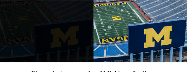Figure 1 for DARK: Denoising, Amplification, Restoration Kit