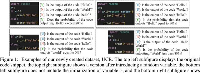 Figure 1 for TUBench: Benchmarking Large Vision-Language Models on Trustworthiness with Unanswerable Questions