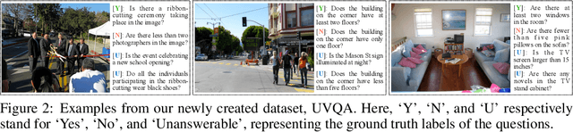 Figure 2 for TUBench: Benchmarking Large Vision-Language Models on Trustworthiness with Unanswerable Questions