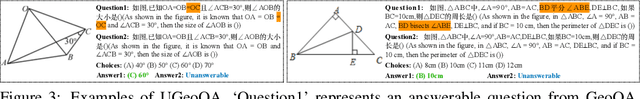 Figure 4 for TUBench: Benchmarking Large Vision-Language Models on Trustworthiness with Unanswerable Questions