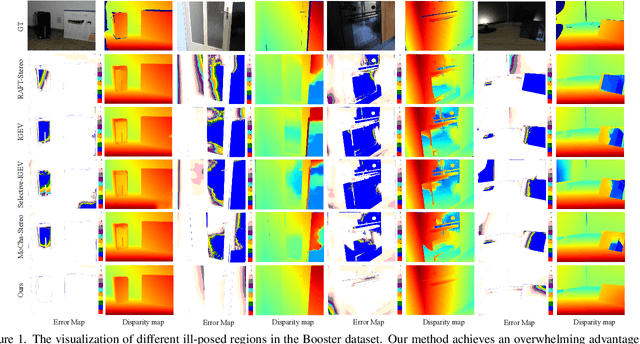 Figure 1 for Diving into the Fusion of Monocular Priors for Generalized Stereo Matching