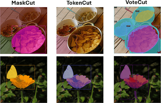 Figure 3 for CuVLER: Enhanced Unsupervised Object Discoveries through Exhaustive Self-Supervised Transformers