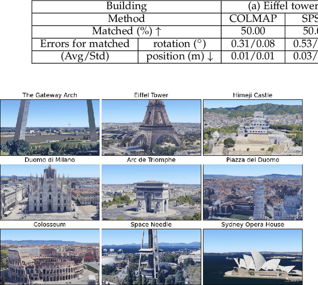 Figure 3 for DRAGON: Drone and Ground Gaussian Splatting for 3D Building Reconstruction