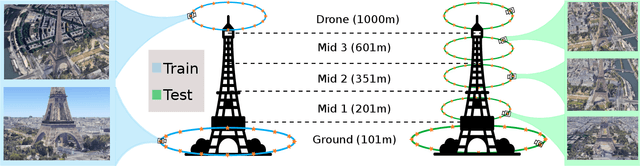 Figure 4 for DRAGON: Drone and Ground Gaussian Splatting for 3D Building Reconstruction