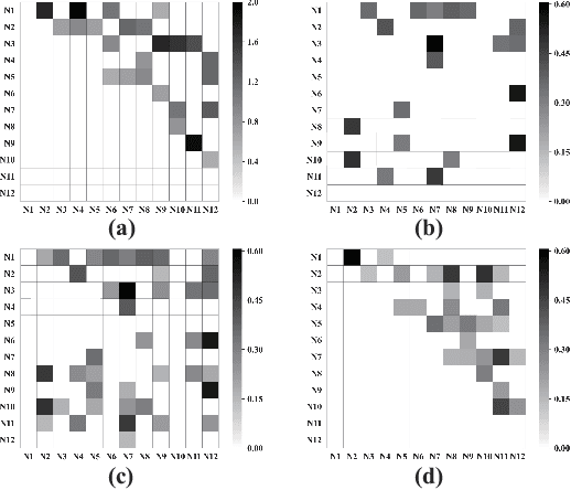 Figure 1 for Directed Acyclic Graphs With Tears