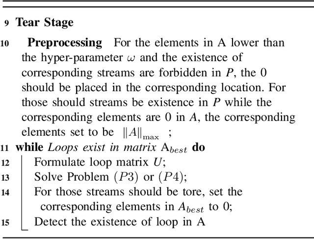 Figure 2 for Directed Acyclic Graphs With Tears