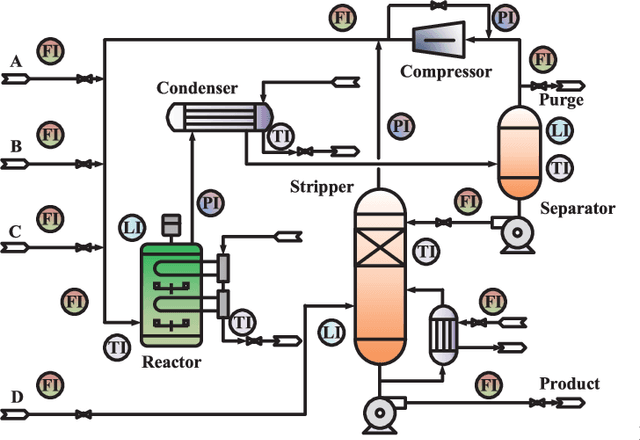 Figure 3 for Directed Acyclic Graphs With Tears