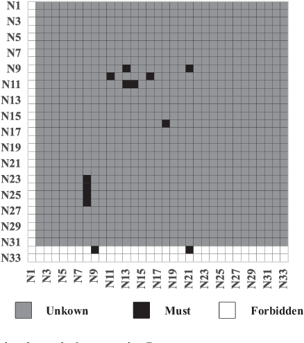 Figure 4 for Directed Acyclic Graphs With Tears