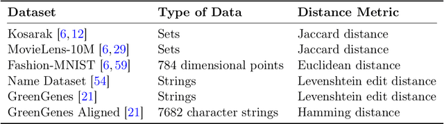 Figure 2 for Approximate Tree Completion and Learning-Augmented Algorithms for Metric Minimum Spanning Trees