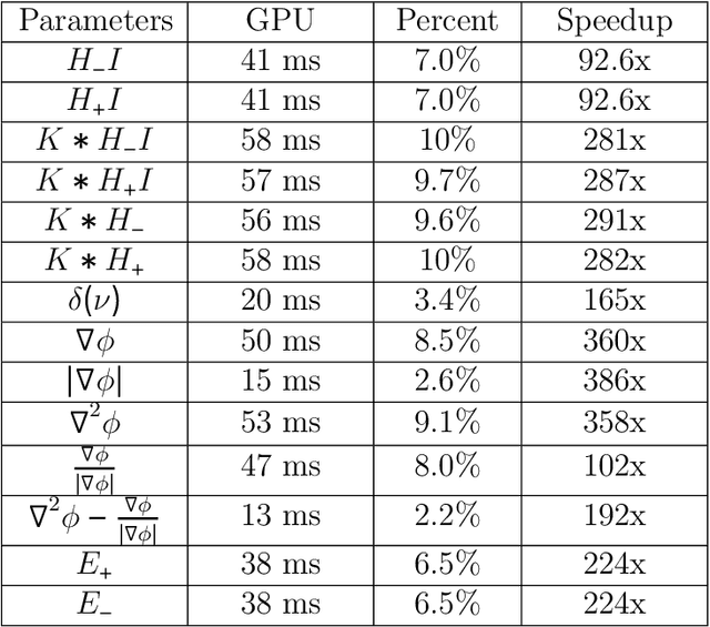 Figure 2 for GPU-Accelerated RSF Level Set Evolution for Large-Scale Microvascular Segmentation