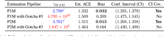 Figure 2 for Proximal Causal Inference With Text Data