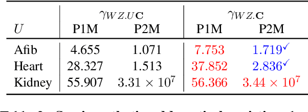Figure 4 for Proximal Causal Inference With Text Data