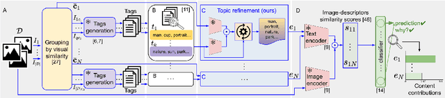 Figure 1 for Image-guided topic modeling for interpretable privacy classification