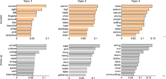 Figure 3 for Image-guided topic modeling for interpretable privacy classification