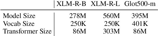 Figure 3 for Glot500: Scaling Multilingual Corpora and Language Models to 500 Languages