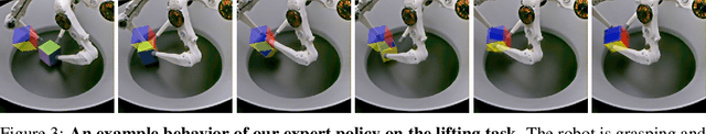 Figure 4 for Benchmarking Offline Reinforcement Learning on Real-Robot Hardware