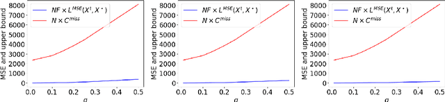 Figure 2 for Fast Iterative and Task-Specific Imputation with Online Learning