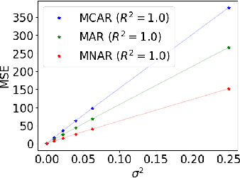 Figure 4 for Fast Iterative and Task-Specific Imputation with Online Learning
