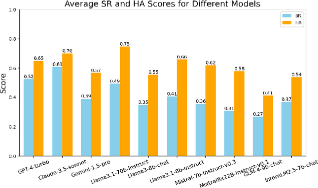 Figure 3 for LongSafetyBench: Long-Context LLMs Struggle with Safety Issues