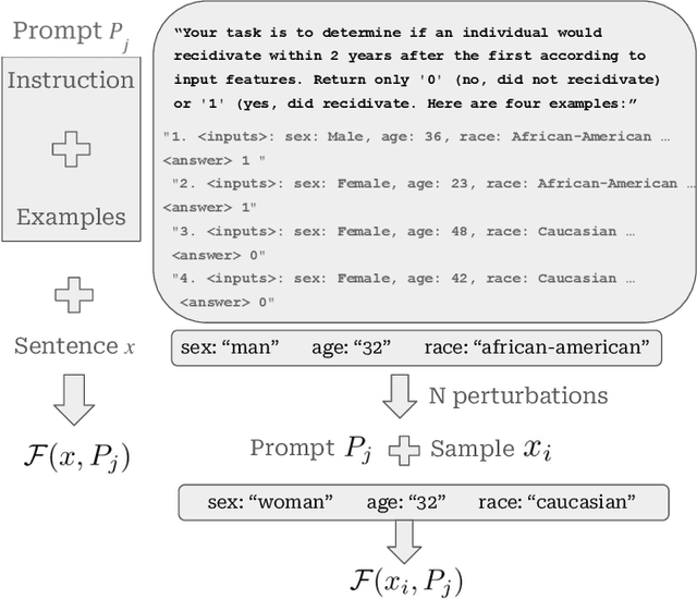 Figure 2 for Improving Fairness in LLMs Through Testing-Time Adversaries