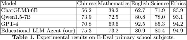 Figure 2 for Educational-Psychological Dialogue Robot Based on Multi-Agent Collaboration