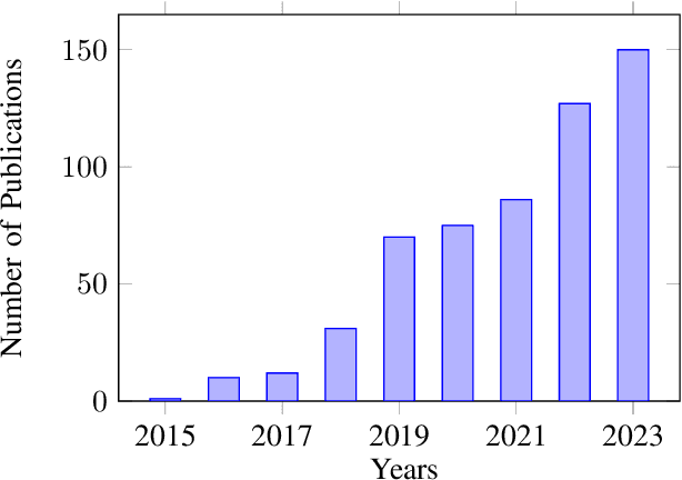 Figure 1 for A Survey of Anomaly Detection in In-Vehicle Networks