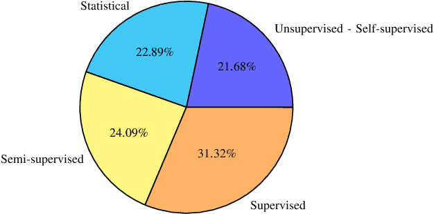 Figure 4 for A Survey of Anomaly Detection in In-Vehicle Networks