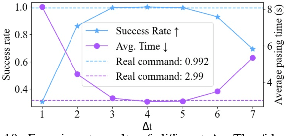 Figure 1 for Robust Robot Walker: Learning Agile Locomotion over Tiny Traps