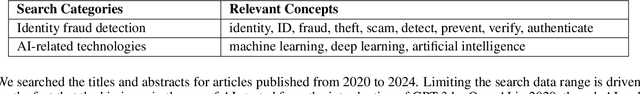 Figure 2 for AI-based Identity Fraud Detection: A Systematic Review