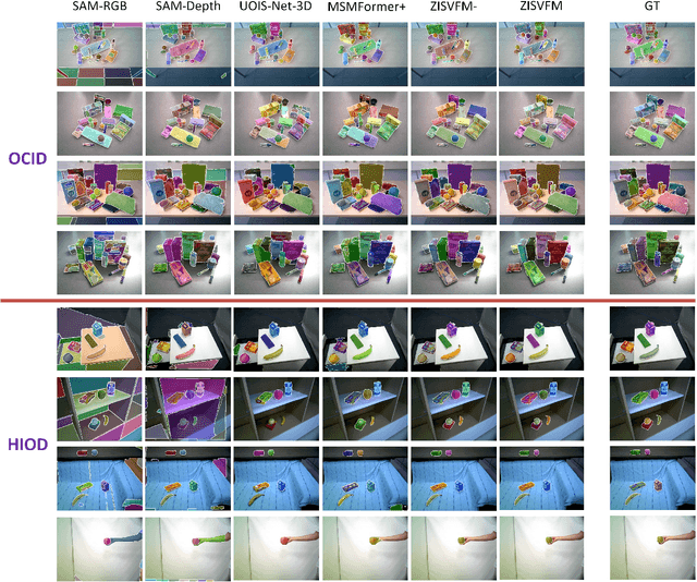 Figure 3 for ZISVFM: Zero-Shot Object Instance Segmentation in Indoor Robotic Environments with Vision Foundation Models