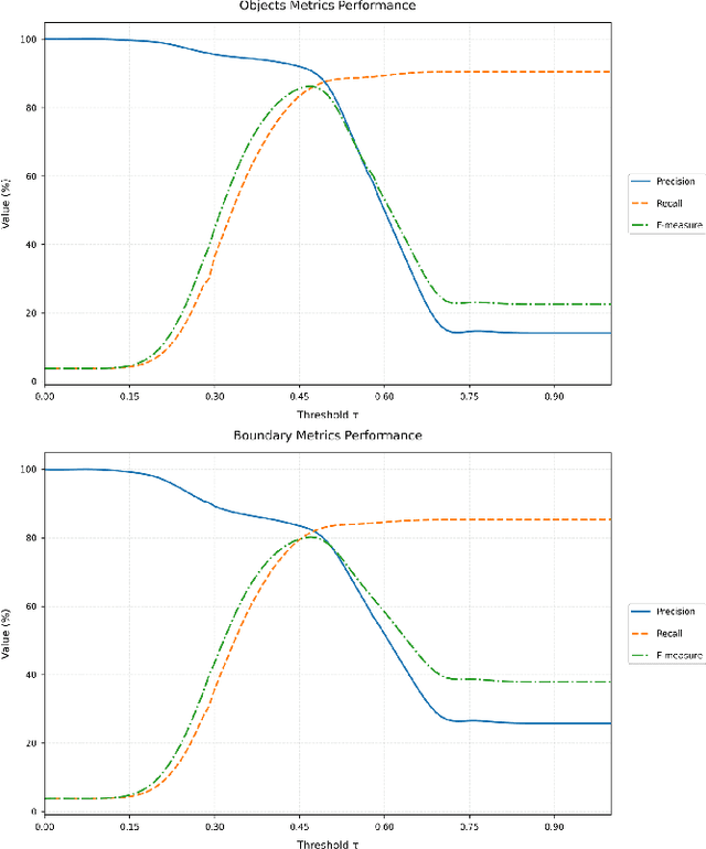 Figure 4 for ZISVFM: Zero-Shot Object Instance Segmentation in Indoor Robotic Environments with Vision Foundation Models