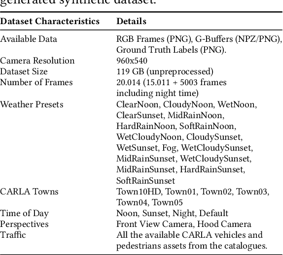 Figure 2 for CARLA2Real: a tool for reducing the sim2real gap in CARLA simulator