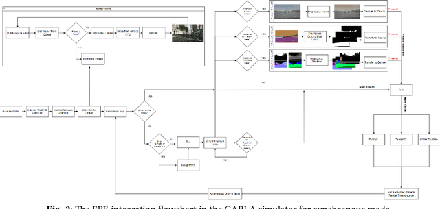 Figure 3 for CARLA2Real: a tool for reducing the sim2real gap in CARLA simulator