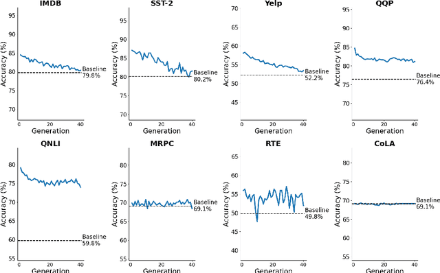 Figure 4 for Why language models collapse when trained on recursively generated text