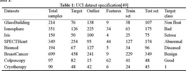 Figure 2 for Anomaly Detection of UAV State Data Based on Single-class Triangular Global Alignment Kernel Extreme Learning Machine