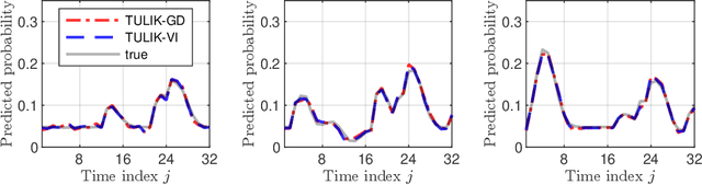 Figure 2 for Point processes with event time uncertainty