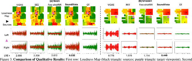 Figure 4 for SoundVista: Novel-View Ambient Sound Synthesis via Visual-Acoustic Binding