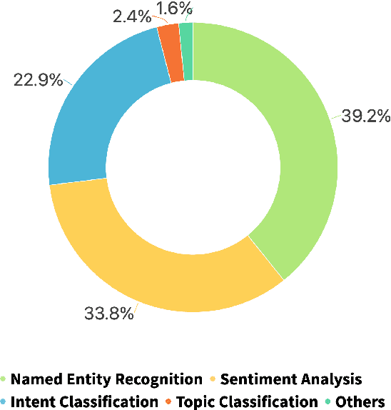 Figure 3 for Baby's CoThought: Leveraging Large Language Models for Enhanced Reasoning in Compact Models