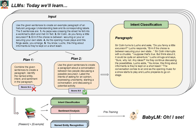 Figure 1 for Baby's CoThought: Leveraging Large Language Models for Enhanced Reasoning in Compact Models